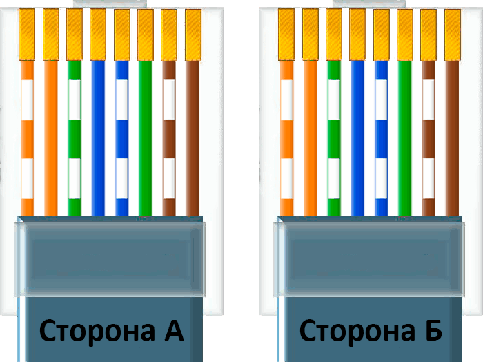 Схема обжать патч корд