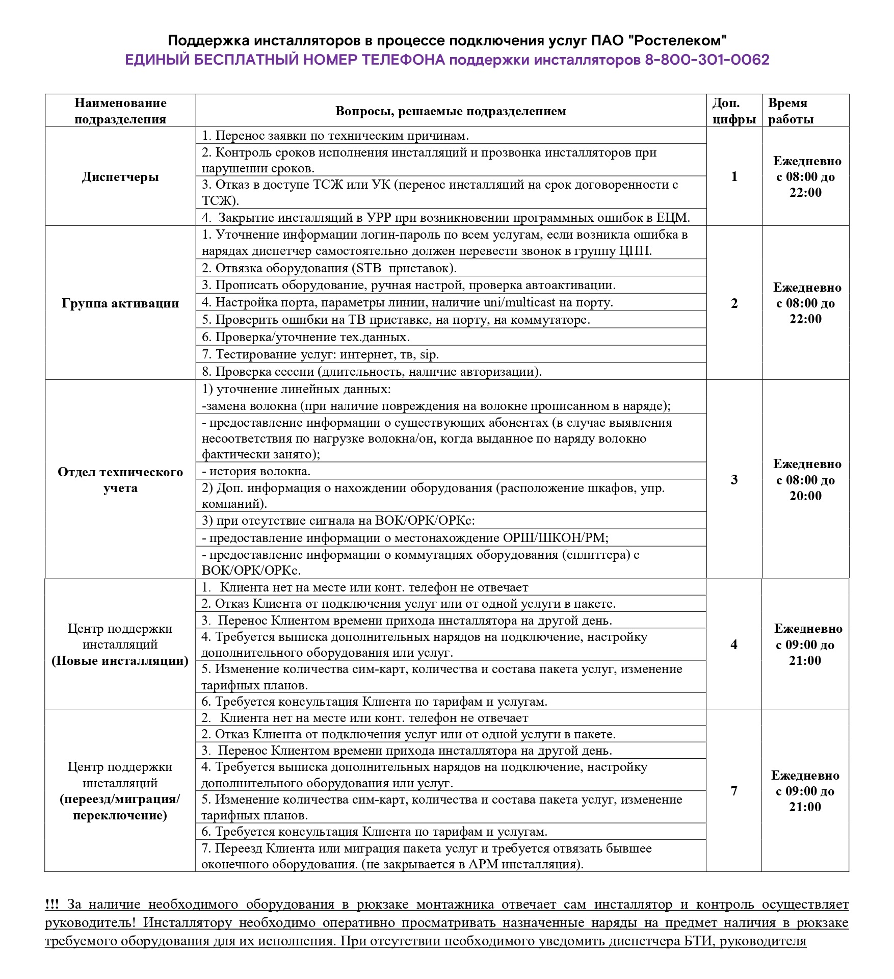 Контакты | Справочник сотрудника